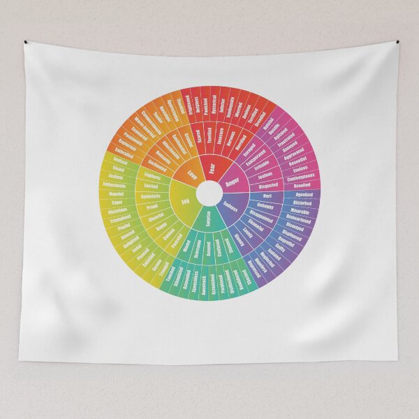 Item preview, Feeling Wheel  designed and sold by Bethehealing.