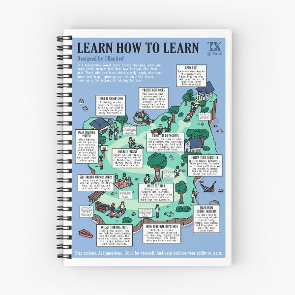 Item preview, Learn How to Learn (TKsuited) designed and sold by TKsuited.