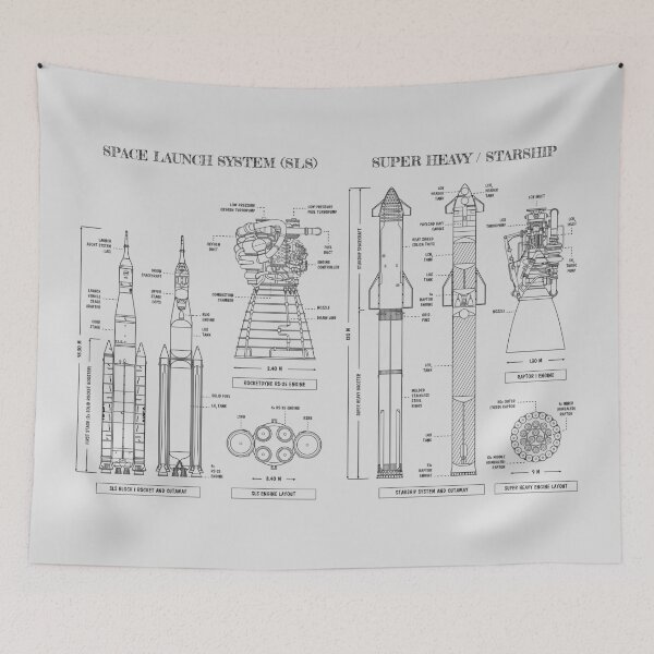 Item preview, Space Launch System vs Super Heavy / Starship (White Stencil - No Background) designed and sold by BGALAXY.