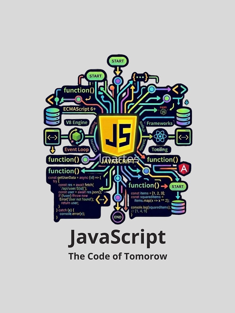 Thumbnail 4 of 4, iPhone Case, JavaScript – The Code of Tomorrow designed and sold by lmartes.