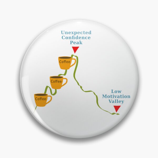 Item preview, Coffee-fuelled Mind-map designed and sold by LittleGreyMan2026.