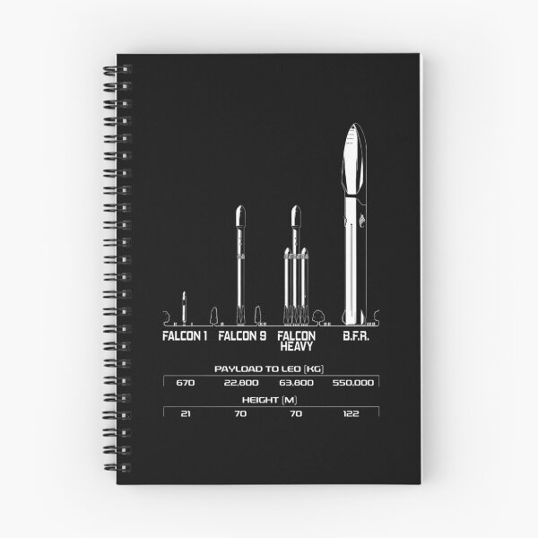 Item preview, Bigg Fingg Rockett - SpaceXX - Elonn Muskk designed and sold by sethkj1212.
