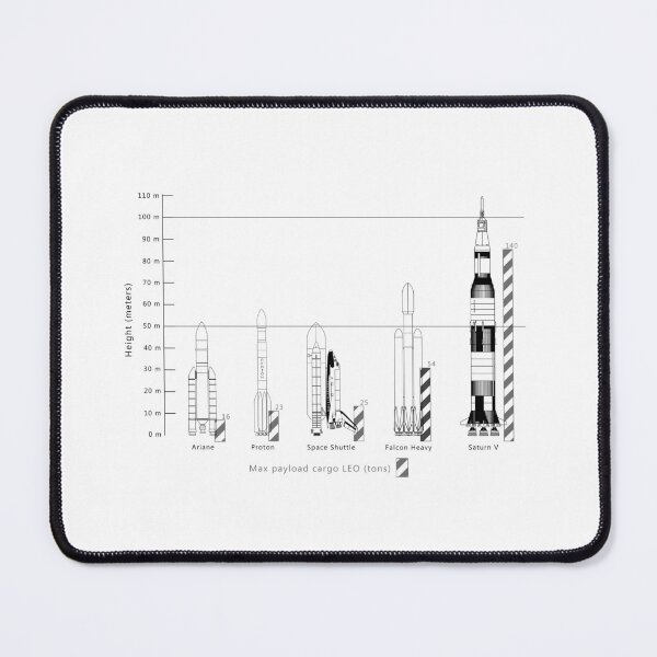 Item preview, Which is the best? designed and sold by Pepean.
