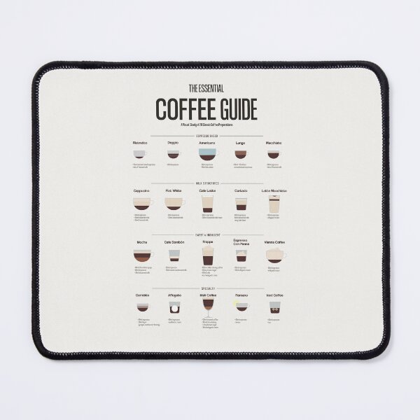 Item preview, Essential Coffee Guide Barista Infographic designed and sold by Kunst&Kontrast.