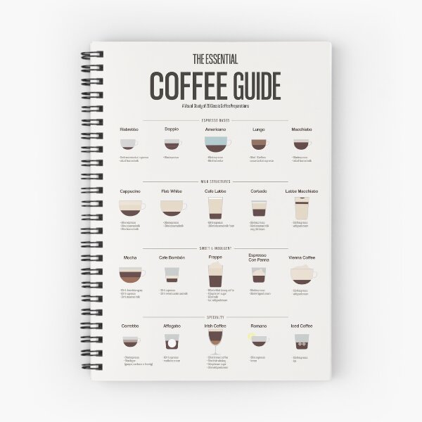 Item preview, Essential Coffee Guide Barista Infographic designed and sold by Kunst&Kontrast.