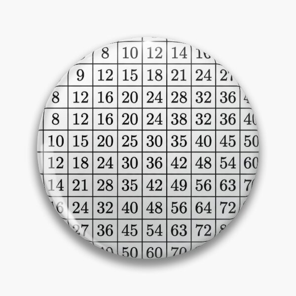 Item preview, Classic Multiplication Table Chart for Educational Decor designed and sold by Modern-Heritage.