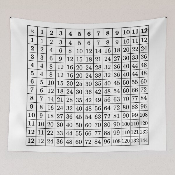 Item preview, Classic Multiplication Table Chart for Educational Decor designed and sold by Modern-Heritage.
