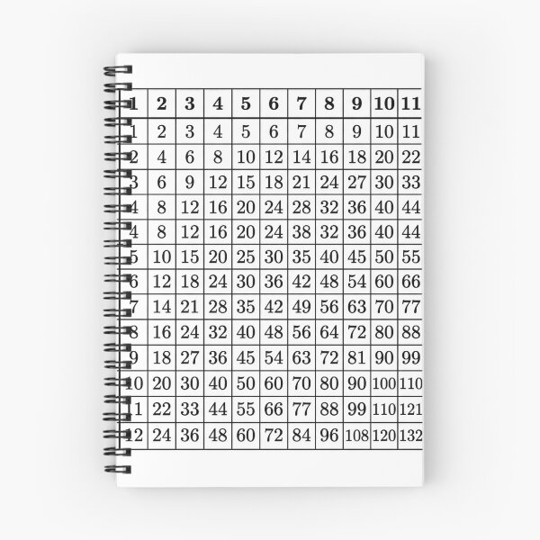 Item preview, Classic Multiplication Table Chart for Educational Decor designed and sold by Modern-Heritage.