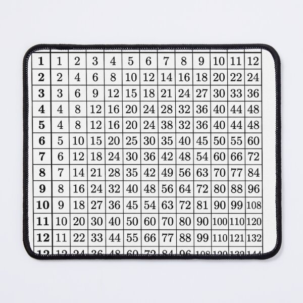 Item preview, Classic Multiplication Table Chart for Educational Decor designed and sold by Modern-Heritage.