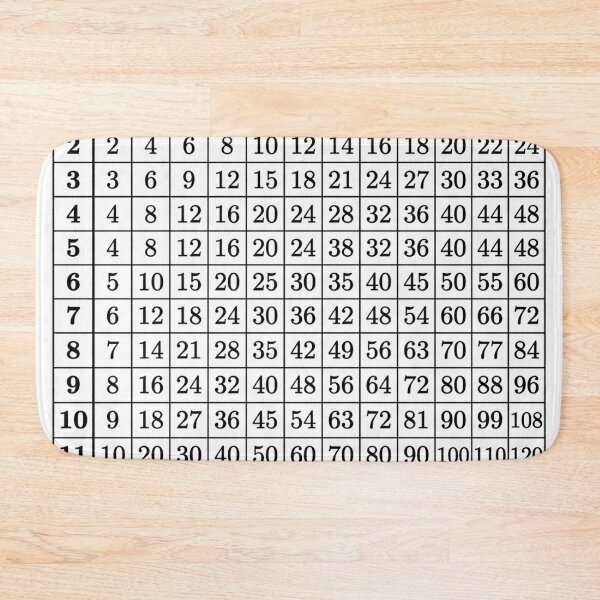 Item preview, Classic Multiplication Table Chart for Educational Decor designed and sold by Modern-Heritage.