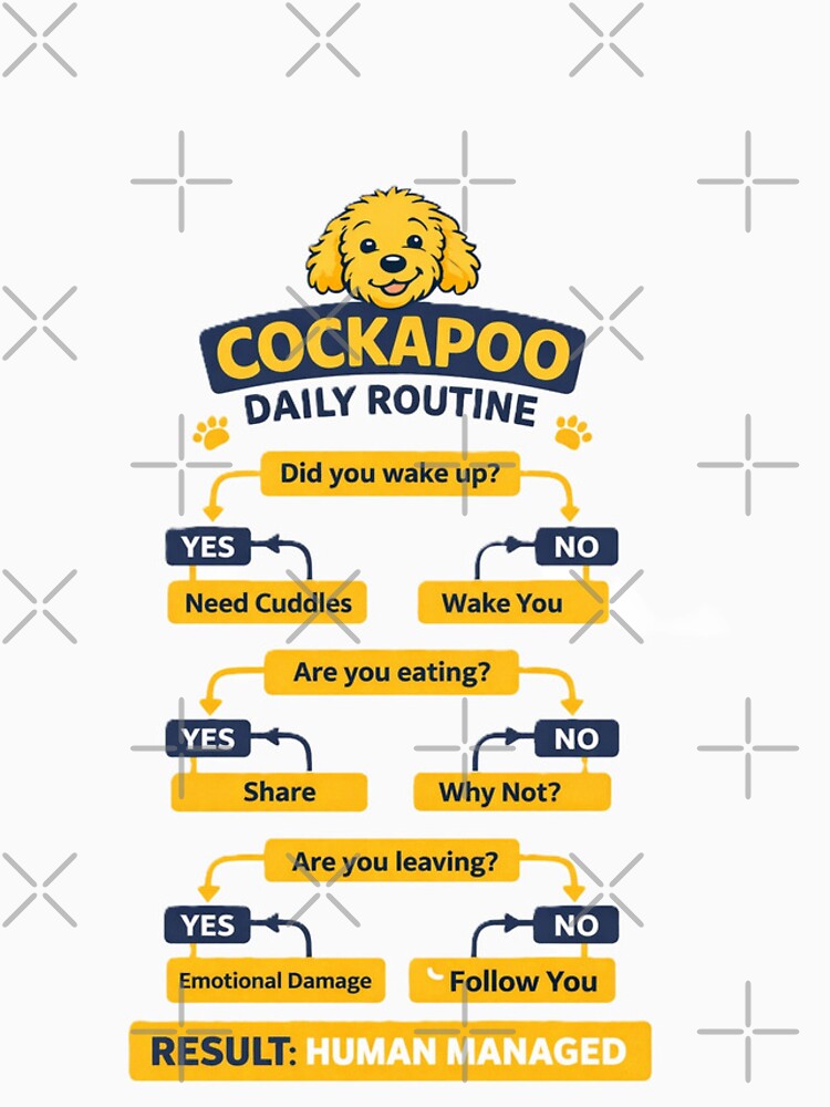 Thumbnail 4 of 4, iPhone Case, Cockapoo Daily Routine – Funny Cockapoo Owner Flowchart designed and sold by TheLabMemeHQ.