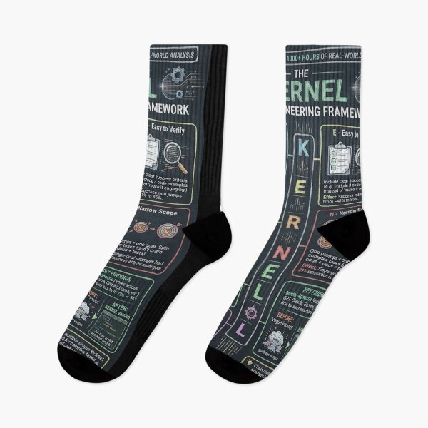 Item preview, The Kernel Poster for AI vibe coding  designed and sold by mcdis25.