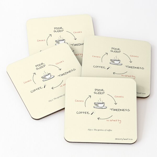 Item preview, The Coffee-Sleep Cycle designed and sold by Sketchplanations.