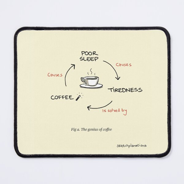 Item preview, The Coffee-Sleep Cycle designed and sold by Sketchplanations.