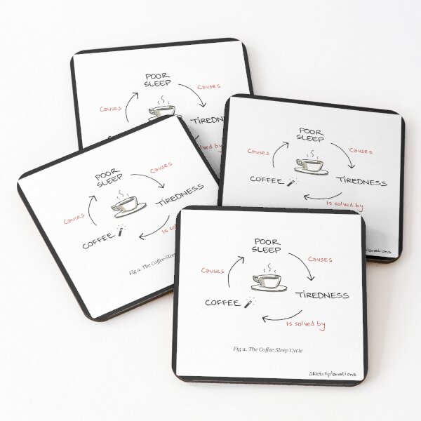 Item preview, The Coffee-Sleep Cycle - White designed and sold by Sketchplanations.