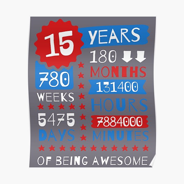 15th Birthday Idea Posters for Sale | Redbubble