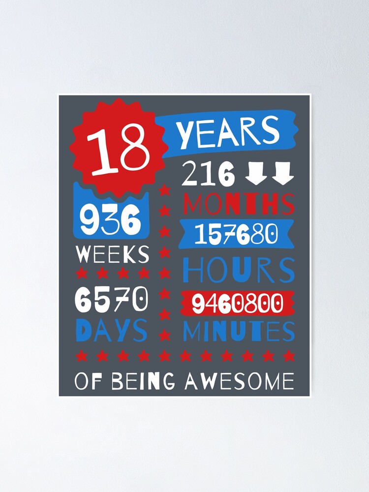  18 Years Of Being Awesome Splendid 18th Birthday Gift Ideas Poster 