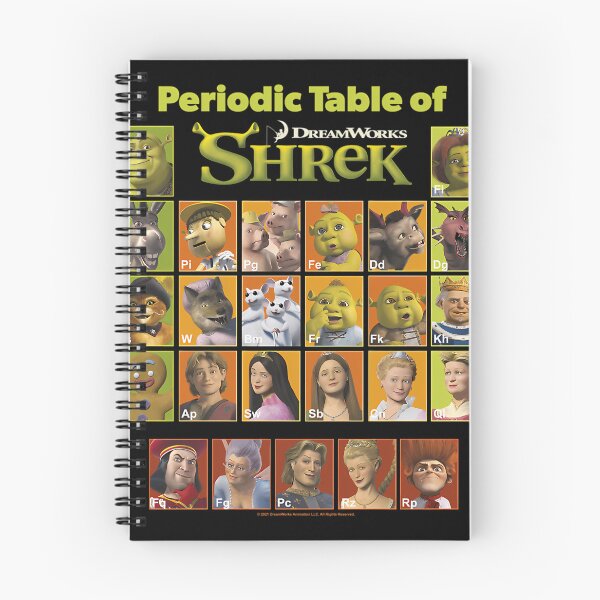 Item preview, Shrek Periodic Table Of Shrek Character Group designed and sold by دوباميكافين.