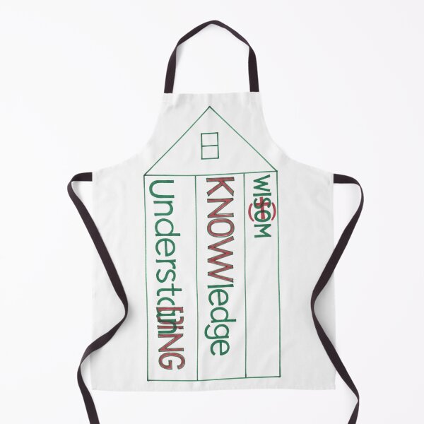 Item preview, Wisdom Knowledge and Understanding designed and sold by FShadora.