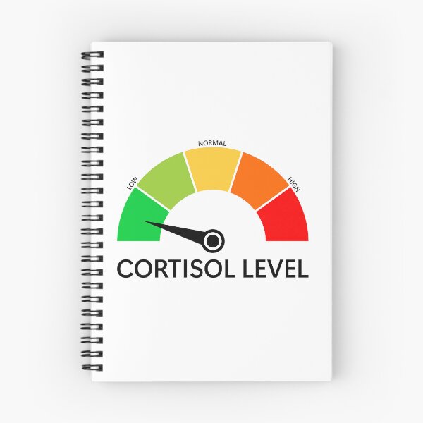 Item preview, Low Cortisol level Meme designed and sold by shitpostee.