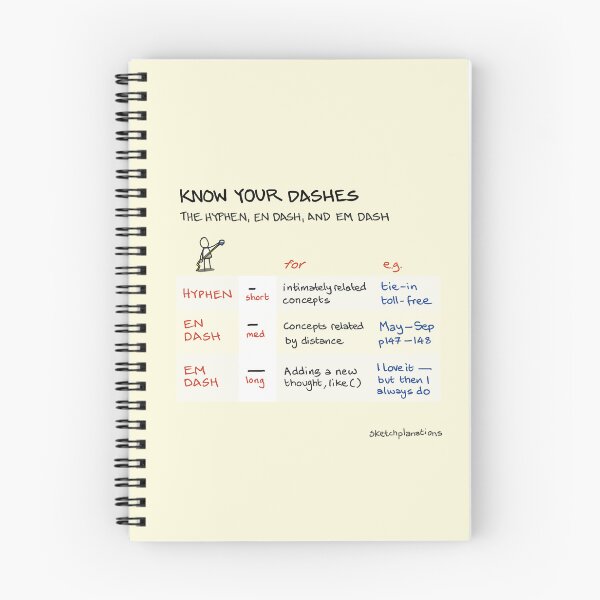Item preview, Know Your Dashes: the Em dash, En dash and Hyphen designed and sold by Sketchplanations.
