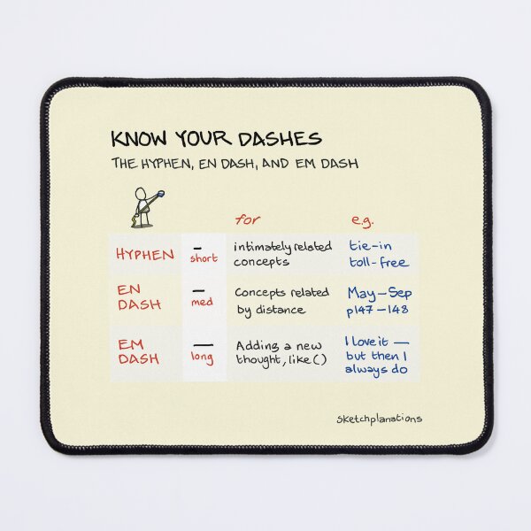 Item preview, Know Your Dashes: the Em dash, En dash and Hyphen designed and sold by Sketchplanations.