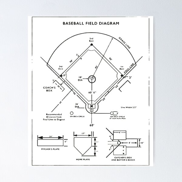 Artikelvorschau, Baseballfeld-Diagramm entworfen und verkauft von MkHSHOP03.