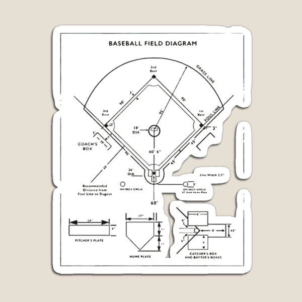 Item preview, Baseball Field Diagram  designed and sold by MkHSHOP03.