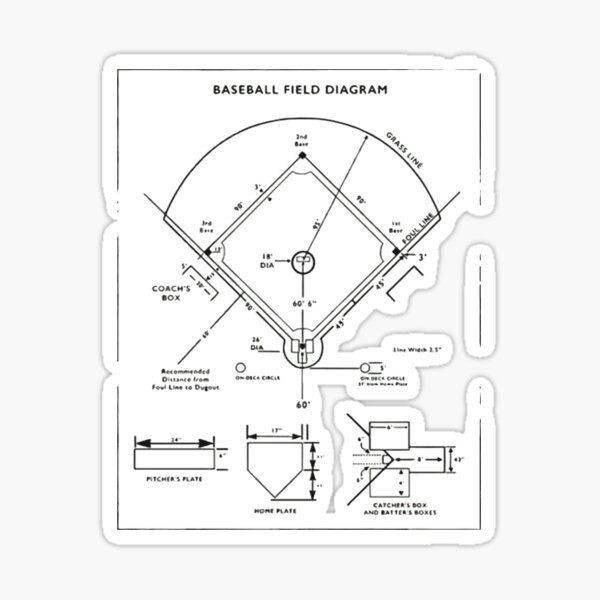 Item preview, Baseball Field Diagram  designed and sold by MkHSHOP03.