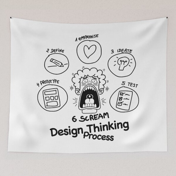 Item preview, Design thinking process designed and sold by Lhadii.