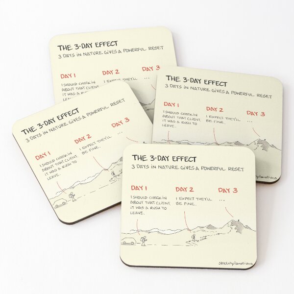 Item preview, The three-day effect designed and sold by Sketchplanations.
