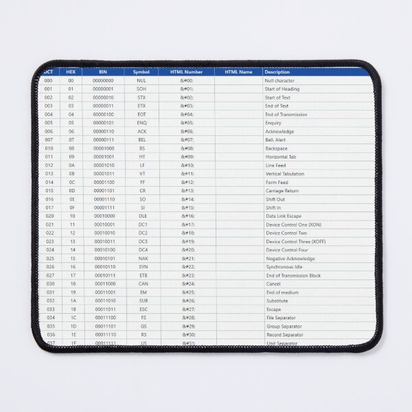 Item preview, ASCI Codesheet - Techical Table designed and sold by ThockStation.