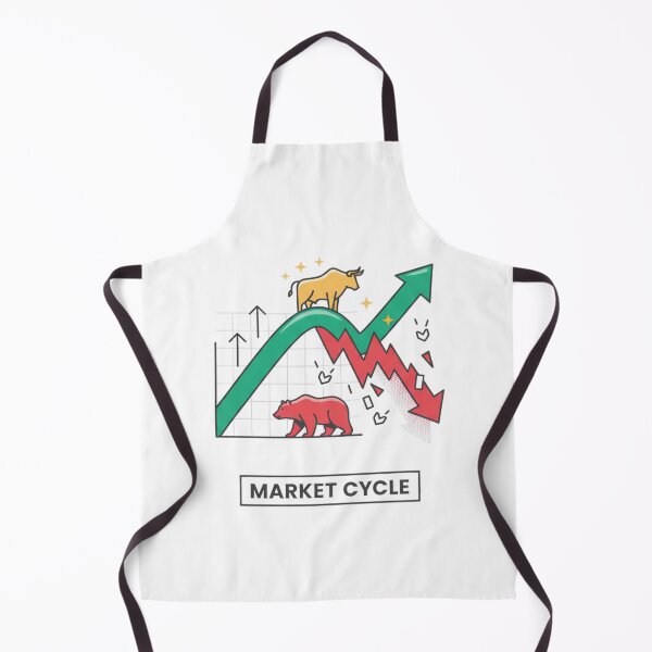 Item preview, Bull and Bear Market Cycle designed and sold by VolatilityEdge.