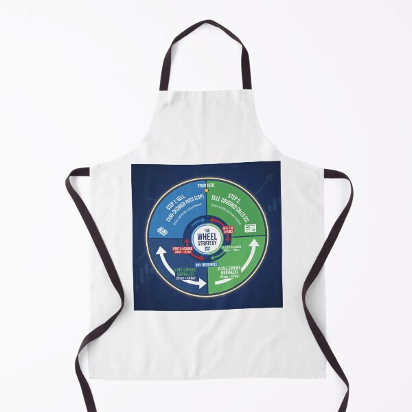 Item preview, The Options Wheel Strategy – Cash Secured Puts & Covered Calls designed and sold by VolatilityEdge.