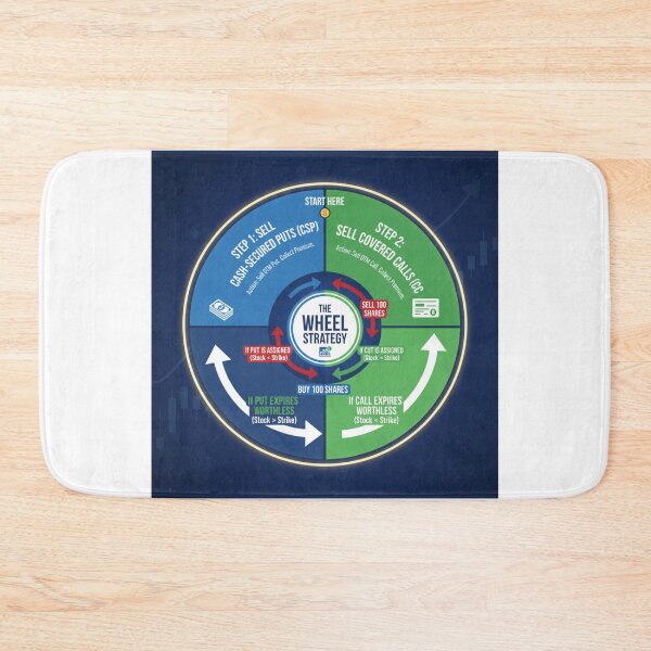 Item preview, The Options Wheel Strategy – Cash Secured Puts & Covered Calls designed and sold by VolatilityEdge.