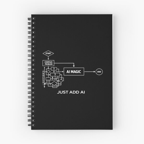 Item preview, AI Magic Flowchart Artificial Intelligence Machine Learning designed and sold by SplashTastic.