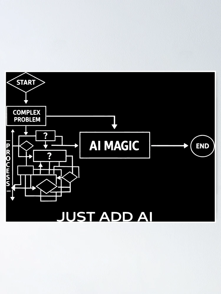 Thumbnail 1 of 3, Poster, AI Magic Flowchart Artificial Intelligence Machine Learning designed and sold by SplashTastic.