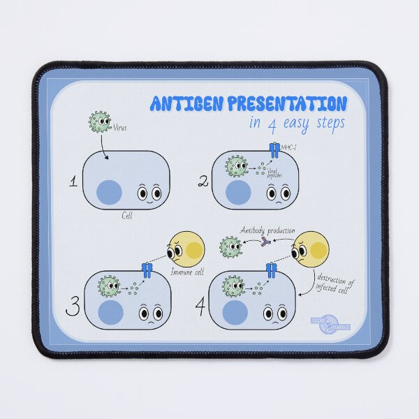 Item preview, Antigen Presentation - Cute Infographic  designed and sold by MicroMarket.
