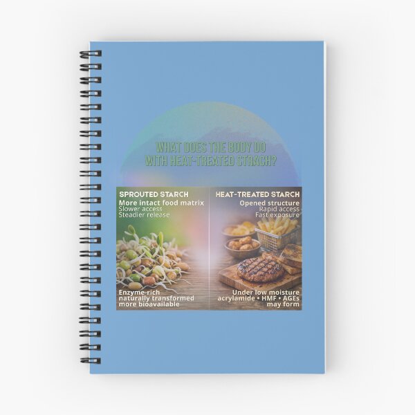 Item preview, Why Choose Raw Knowledge v80. designed and sold by DIVINE BODY LIFE .