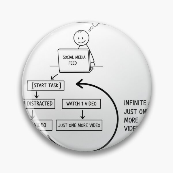 Item preview, Infinite Loop Guy designed and sold by Funny-Prints747.