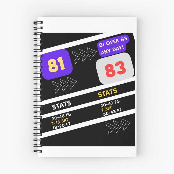 Item preview, 81>83 Bam Adebayos 83 pt vs Kobe Bryant 81 pt designed and sold by LAKERSIN5.