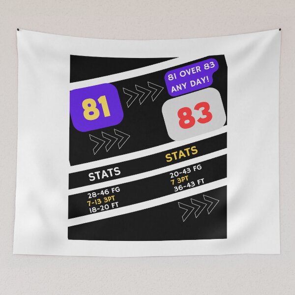 Item preview, 81>83 Bam Adebayos 83 pt vs Kobe Bryant 81 pt designed and sold by LAKERSIN5.