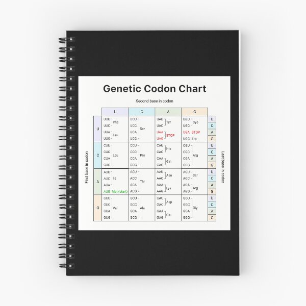 Item preview, Science Genetic Codon Biology Chart designed and sold by wswrnyhj65.