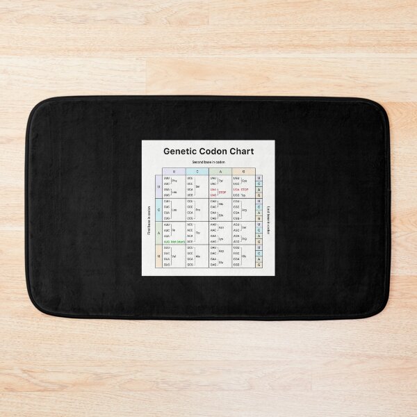 Item preview, Science Genetic Codon Biology Chart designed and sold by wswrnyhj65.