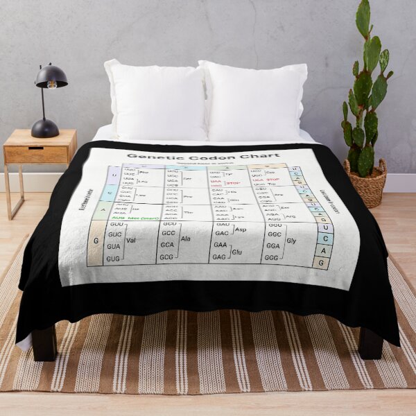 Item preview, Science Genetic Codon Biology Chart designed and sold by wswrnyhj65.