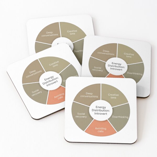 Item preview, Introvert Energy Distribution Diagram designed and sold by Quiet Mode Studio.