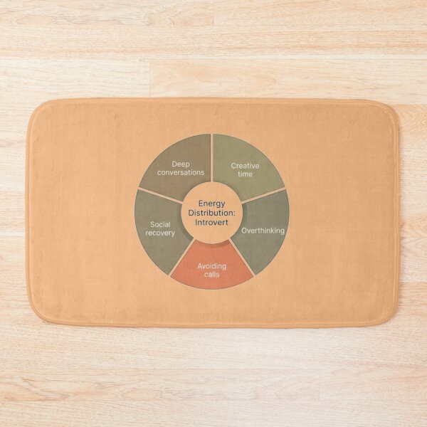 Item preview, Introvert Energy Distribution Diagram designed and sold by Quiet Mode Studio.