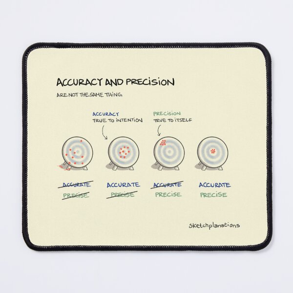Item preview, Accuracy and precision, are not the same thing designed and sold by Sketchplanations.