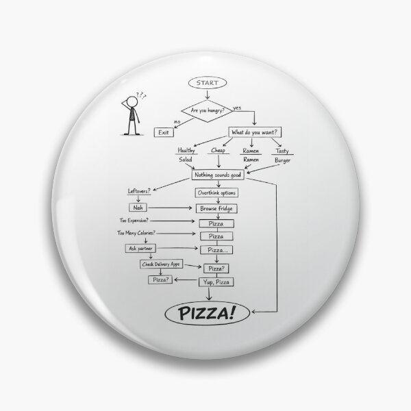 Item preview, The Advanced Desicion Making System  designed and sold by Funny-Prints747.