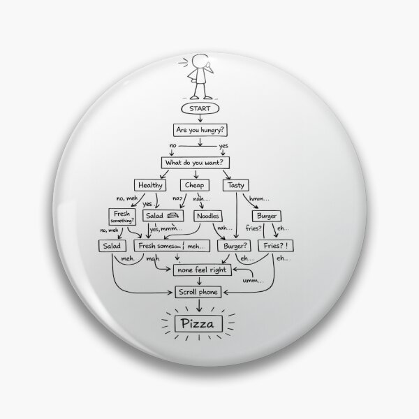 Item preview, Deciding what to eat designed and sold by Funny-Prints747.